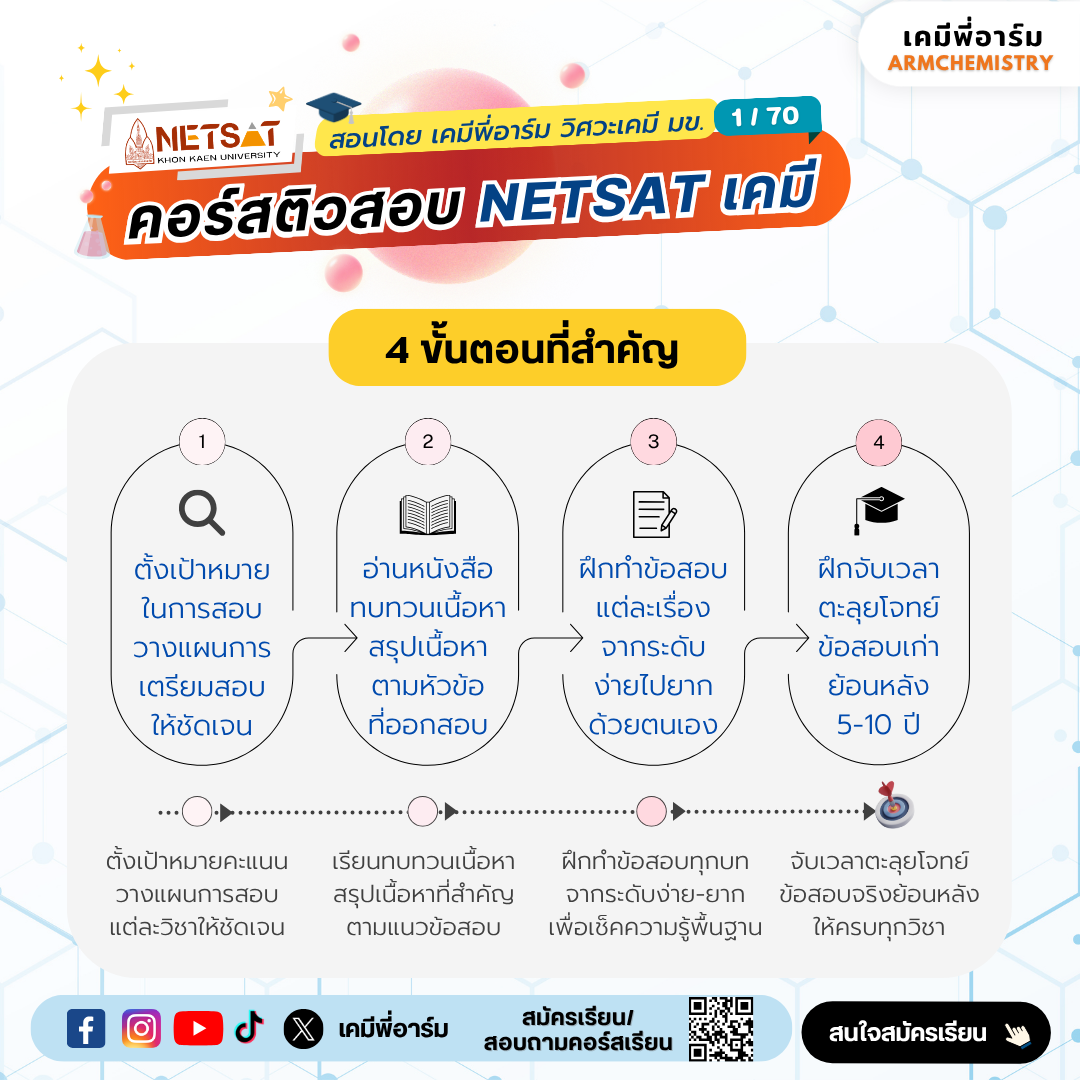 NETSAT Course Poster 6