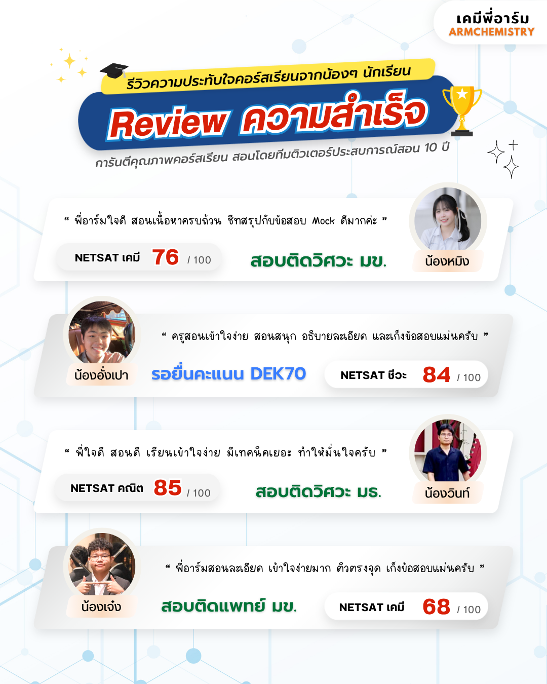รีวิวคอร์สเรียน 2