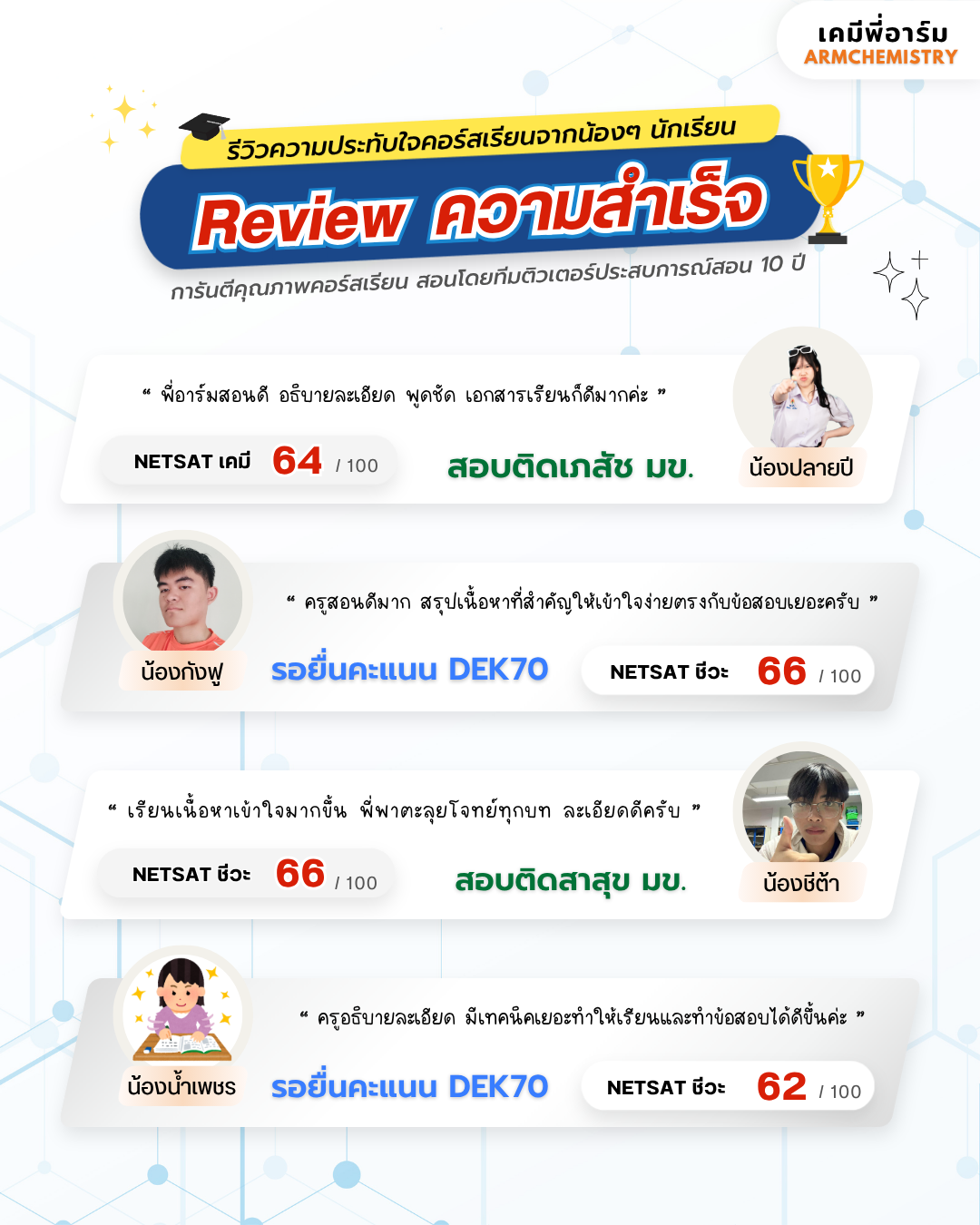 รีวิวคอร์สเรียน 4